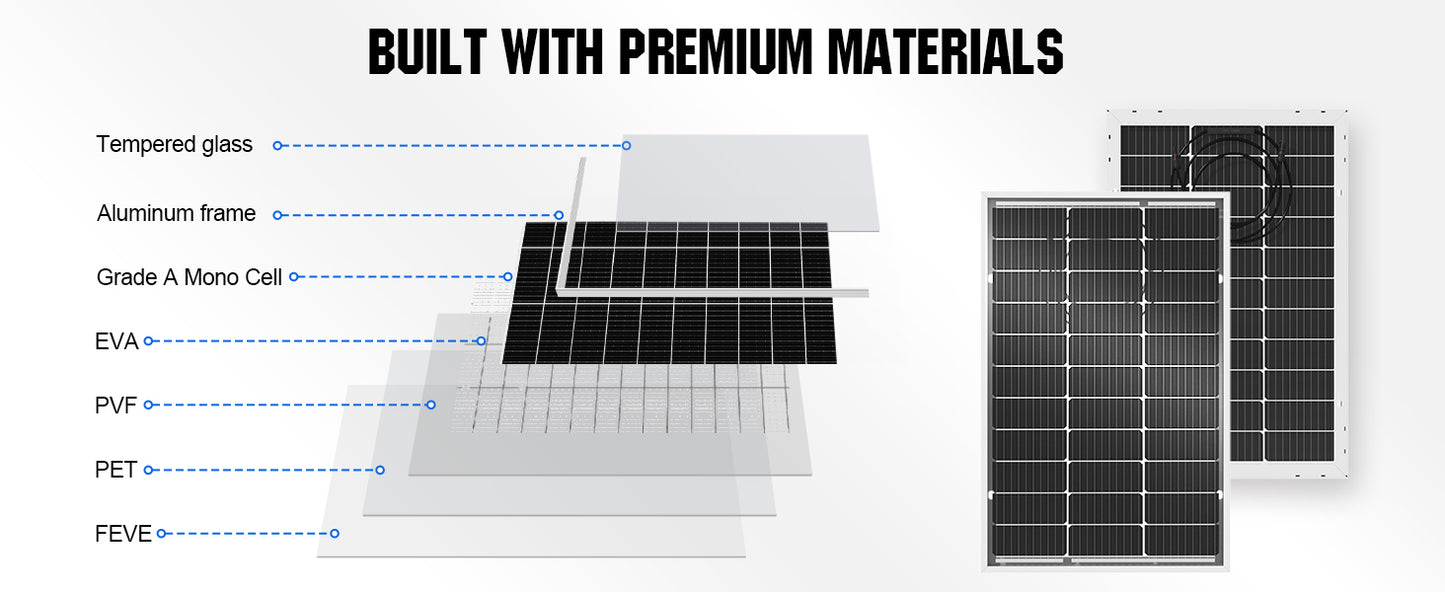 ECO-WORTHY Bifacial 100W 12V Solar Panel Monocrystalline PV Module For RVs