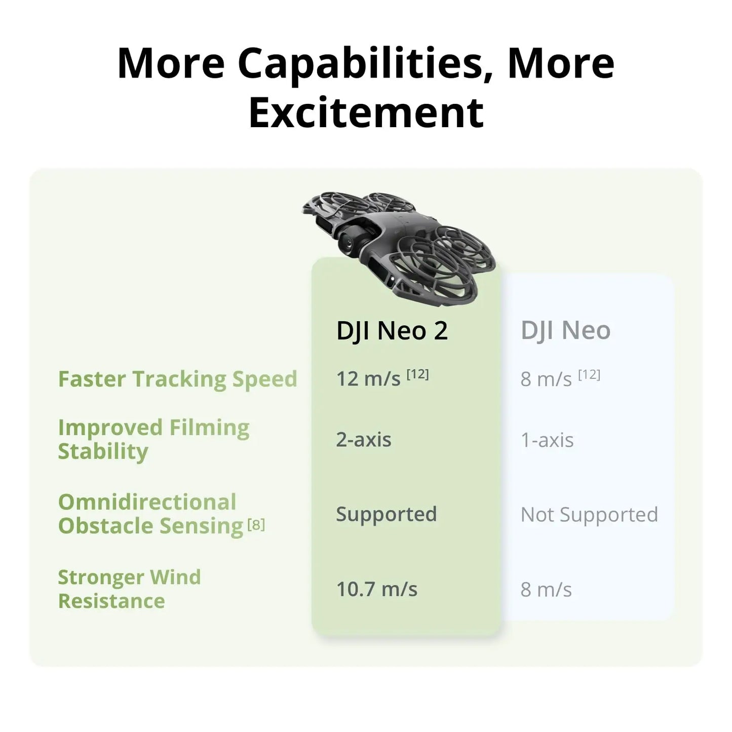 DJI Neo 2 Drone With 4K Camera And Gesture Control
