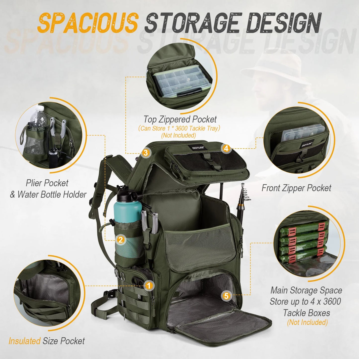 Goture Fishing Backpack Waterproof Non Slip Bottom With Adjustable Rod Holders