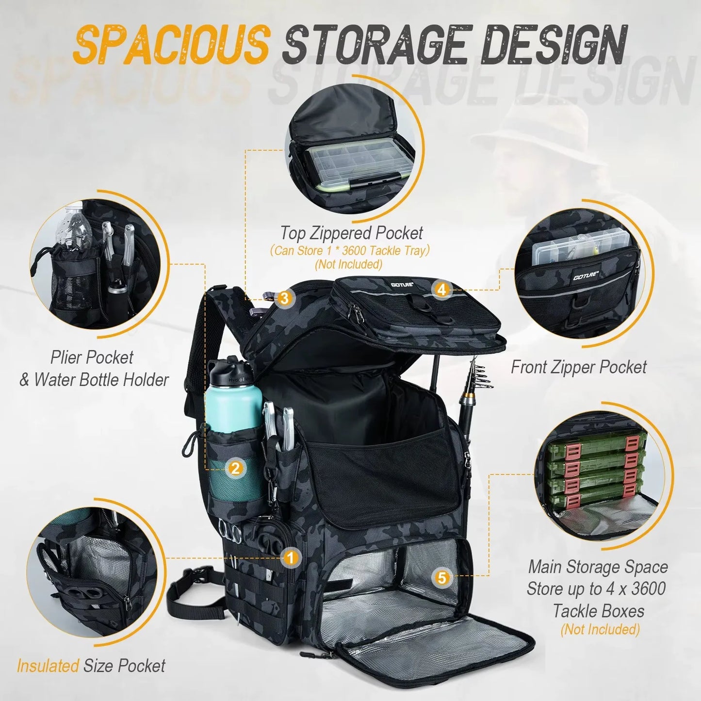 Goture Fishing Backpack Waterproof Non Slip Bottom With Adjustable Rod Holders