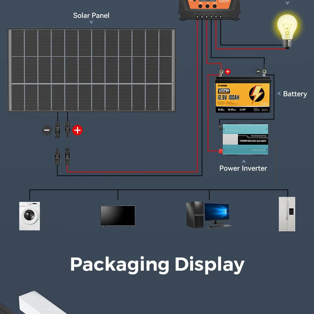 Rvpozwer Bifacial Solar Panel High Efficiency Photovoltaic Module