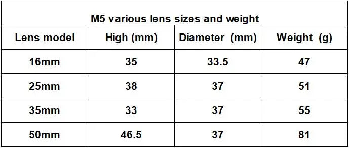 Megaorei Digital Night Vision Riflescope 940nm IR 5X 1080P