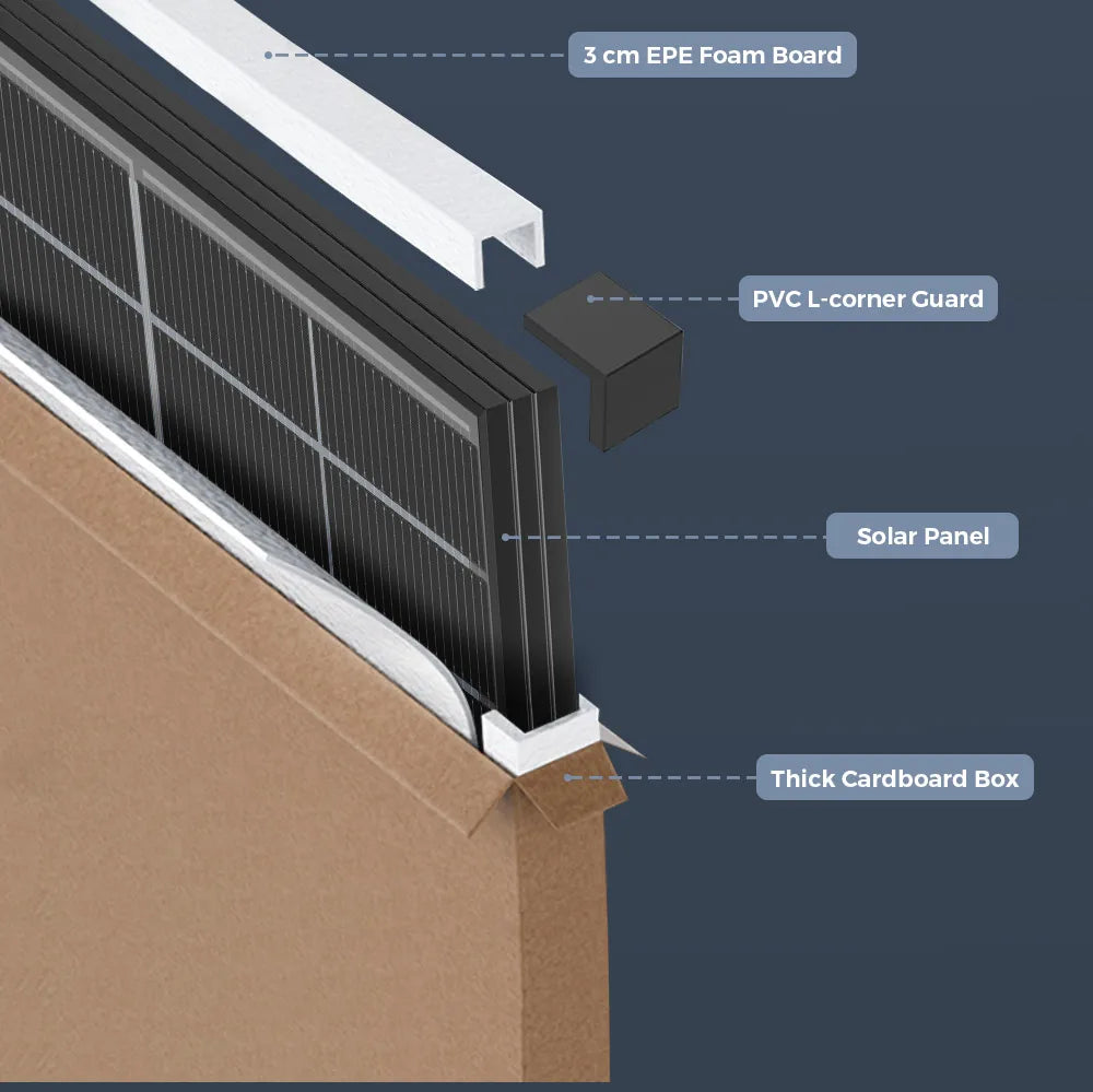 Rvpozwer Bifacial Solar Panel High Efficiency Photovoltaic Module