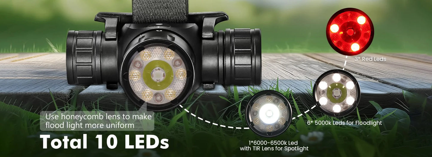 Sofirn HS21 2000lm USB C Rechargeable Headlamp with Infrared Switch