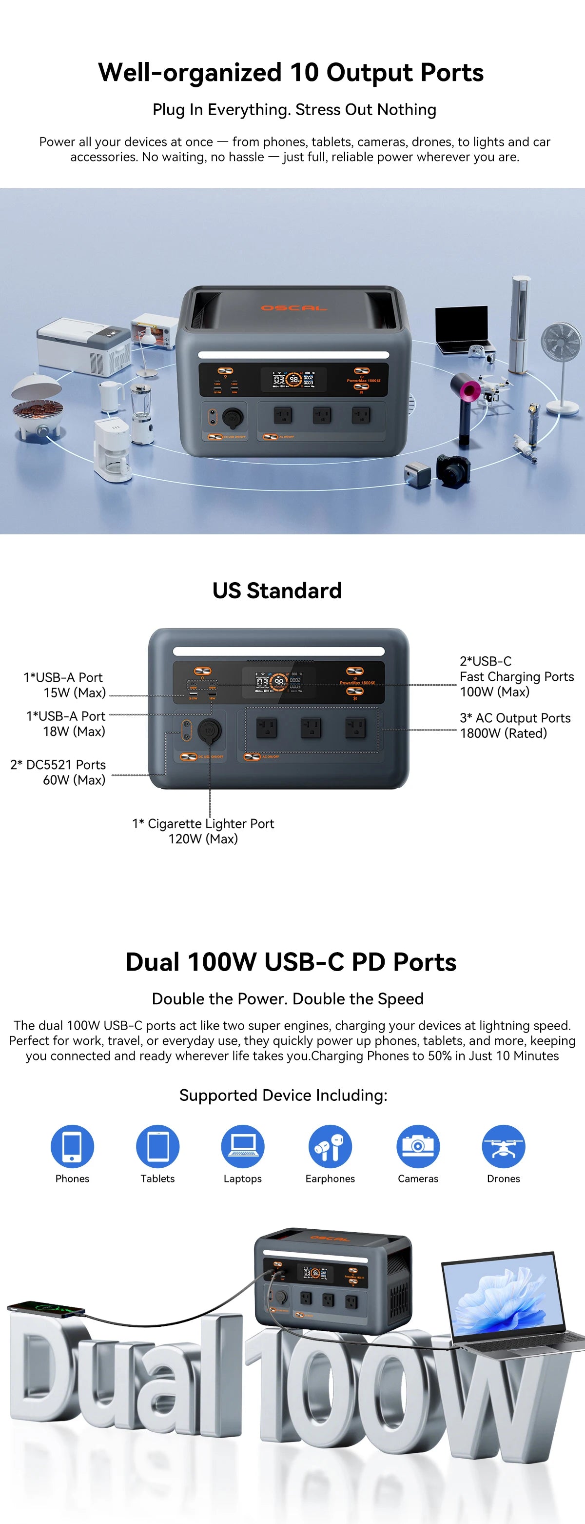 OSCAL PowerMax 1024Wh LiFePO4 Portable Power Station 1800W