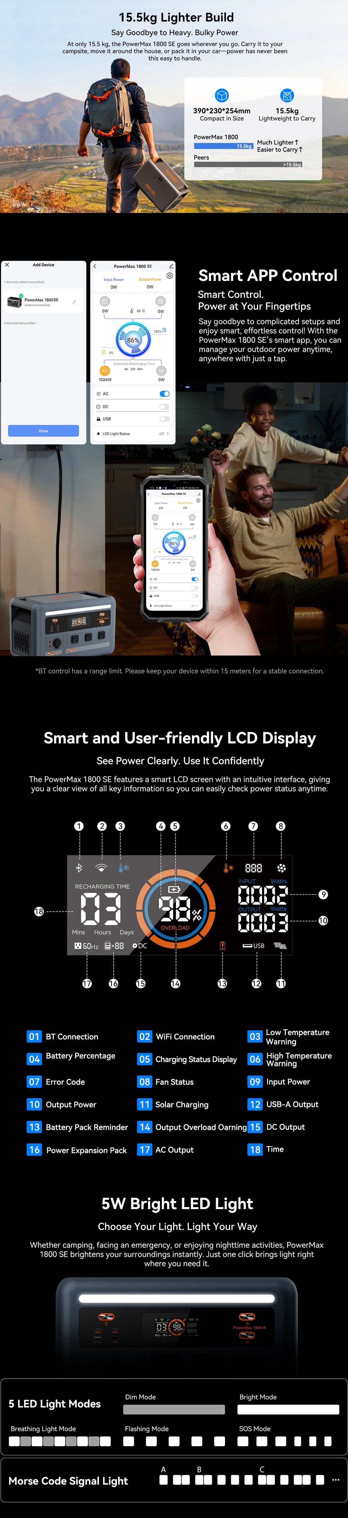 OSCAL PowerMax 1024Wh LiFePO4 Portable Power Station 1800W