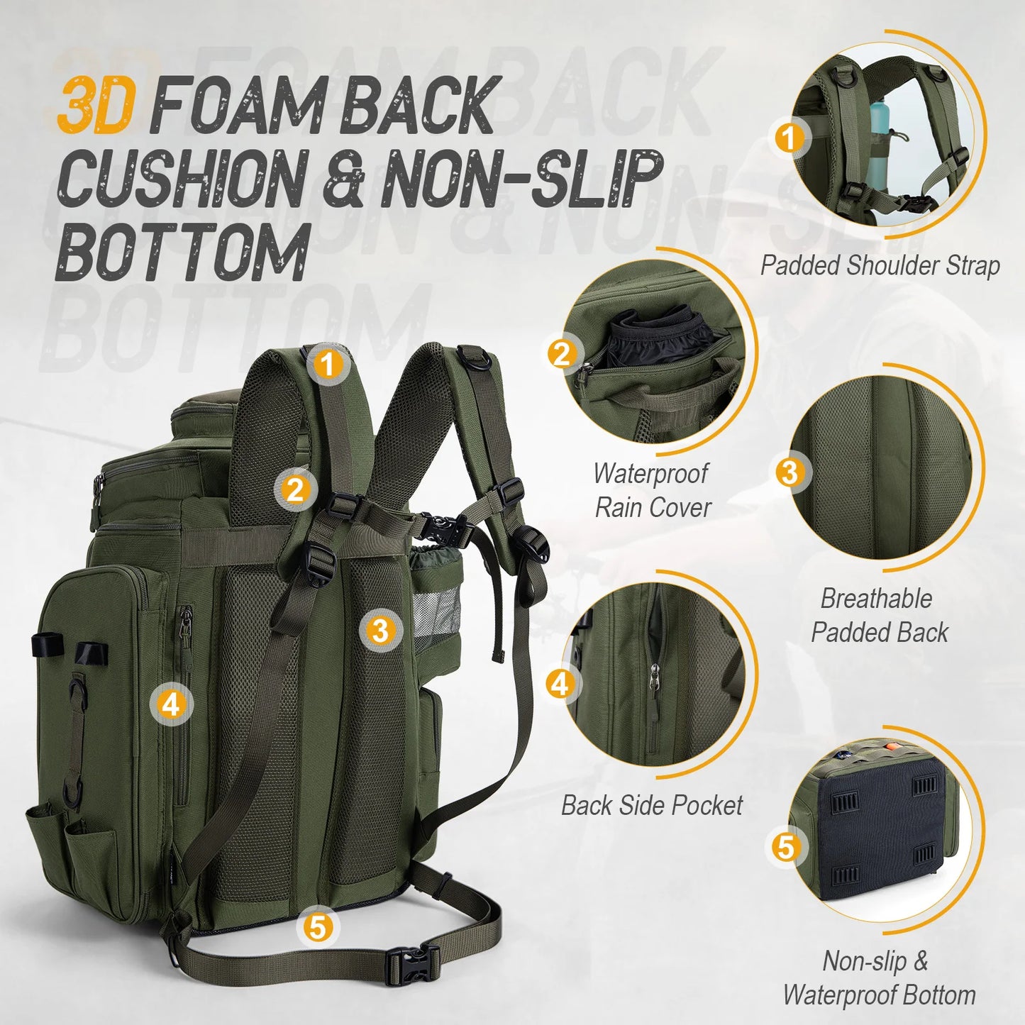 Goture Fishing Backpack Waterproof Non Slip Bottom With Adjustable Rod Holders
