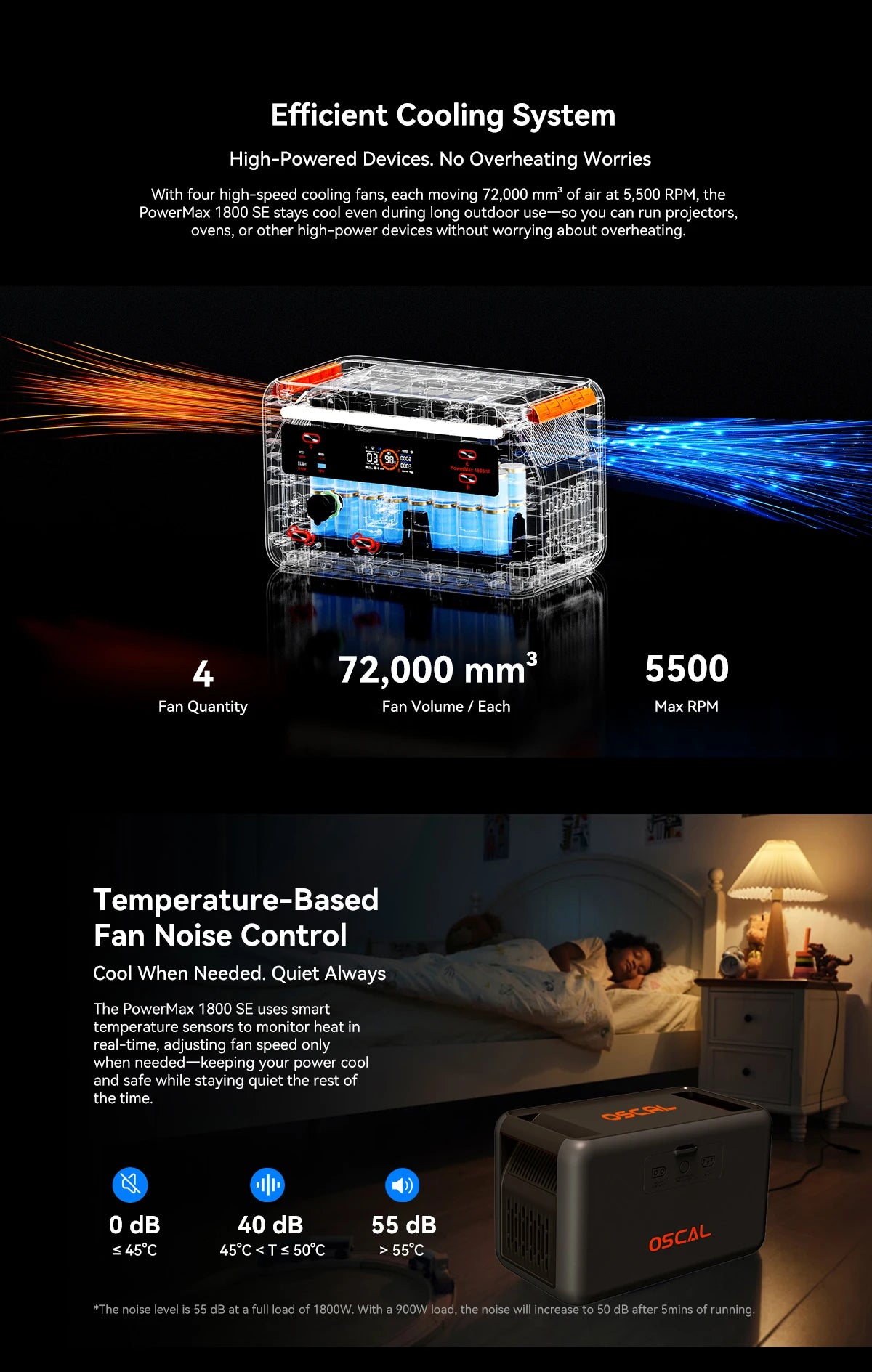 OSCAL PowerMax 1800 Portable LiFePO4 Power Station 1024Wh 1800W
