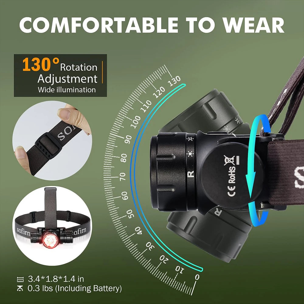 Sofirn HS21 2000lm USB C Rechargeable Headlamp with Infrared Switch
