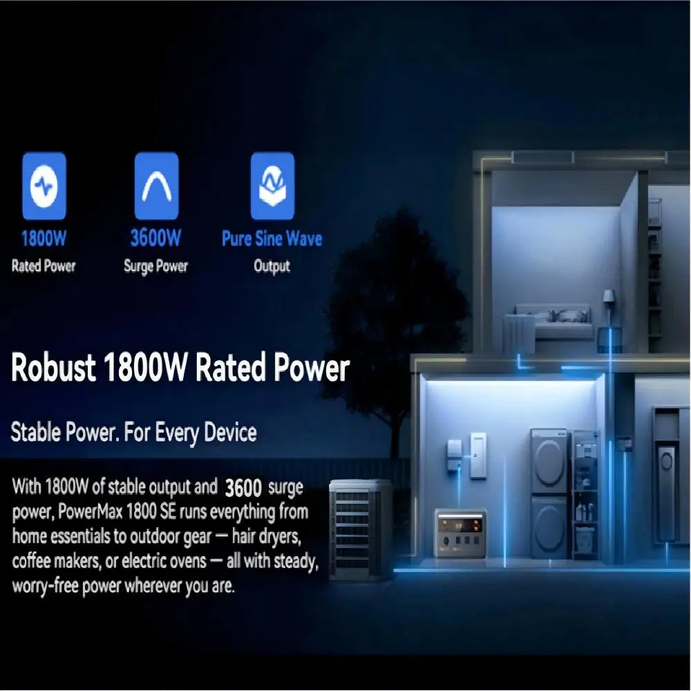 OSCAL PowerMax 1024Wh LiFePO4 Portable Power Station 1800W