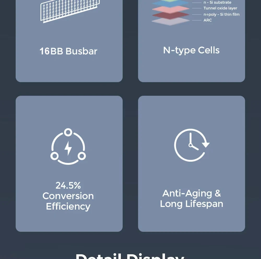 Rvpozwer Bifacial Solar Panel High Efficiency Photovoltaic Module