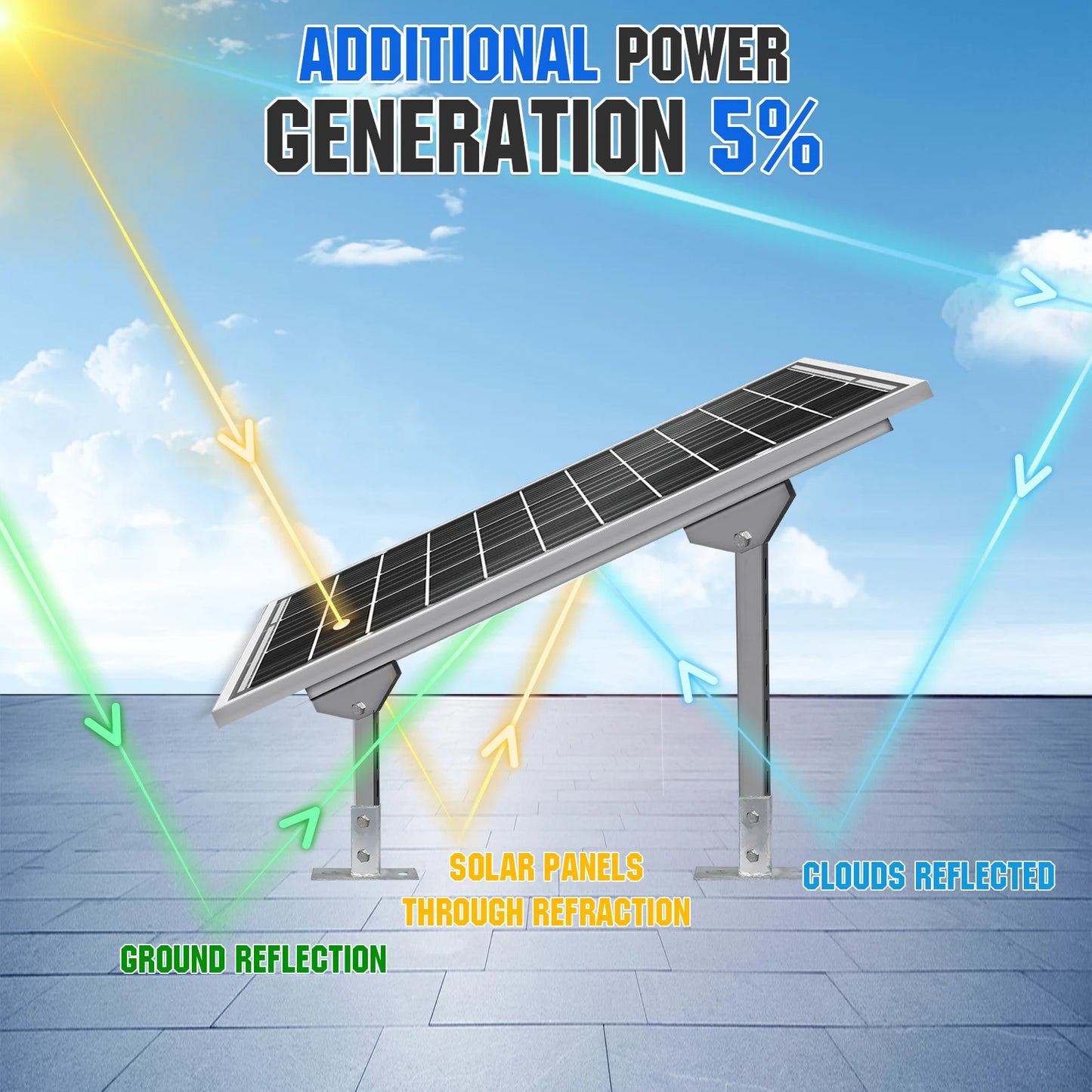 ECO-WORTHY Bifacial 100W 12V Solar Panel Monocrystalline PV Module For RVs