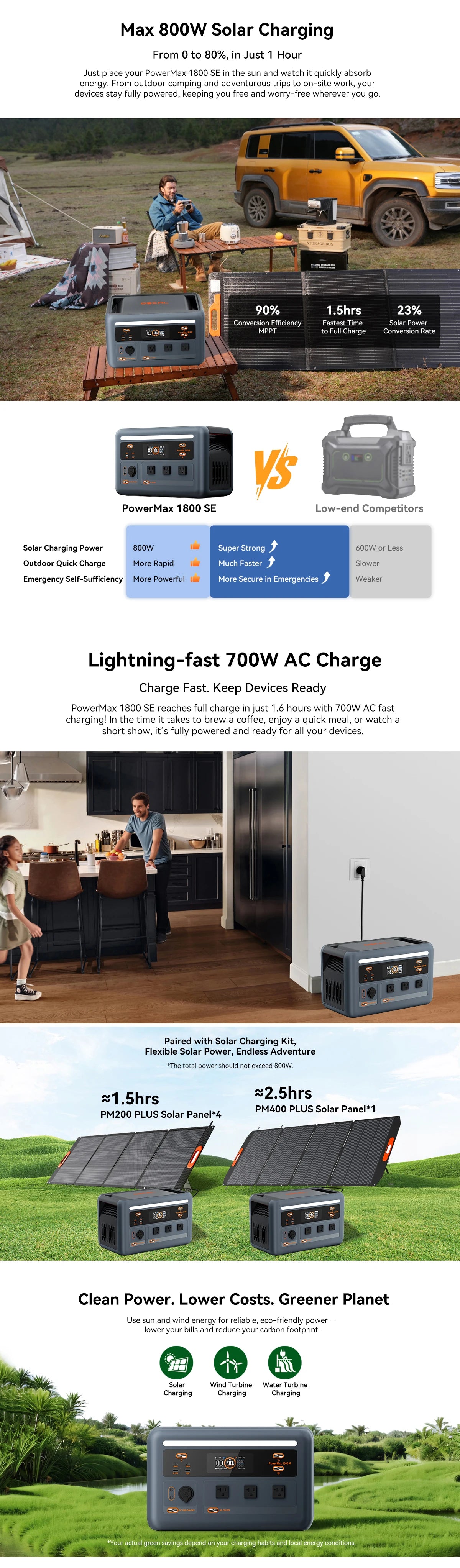 OSCAL PowerMax 1024Wh LiFePO4 Portable Power Station 1800W