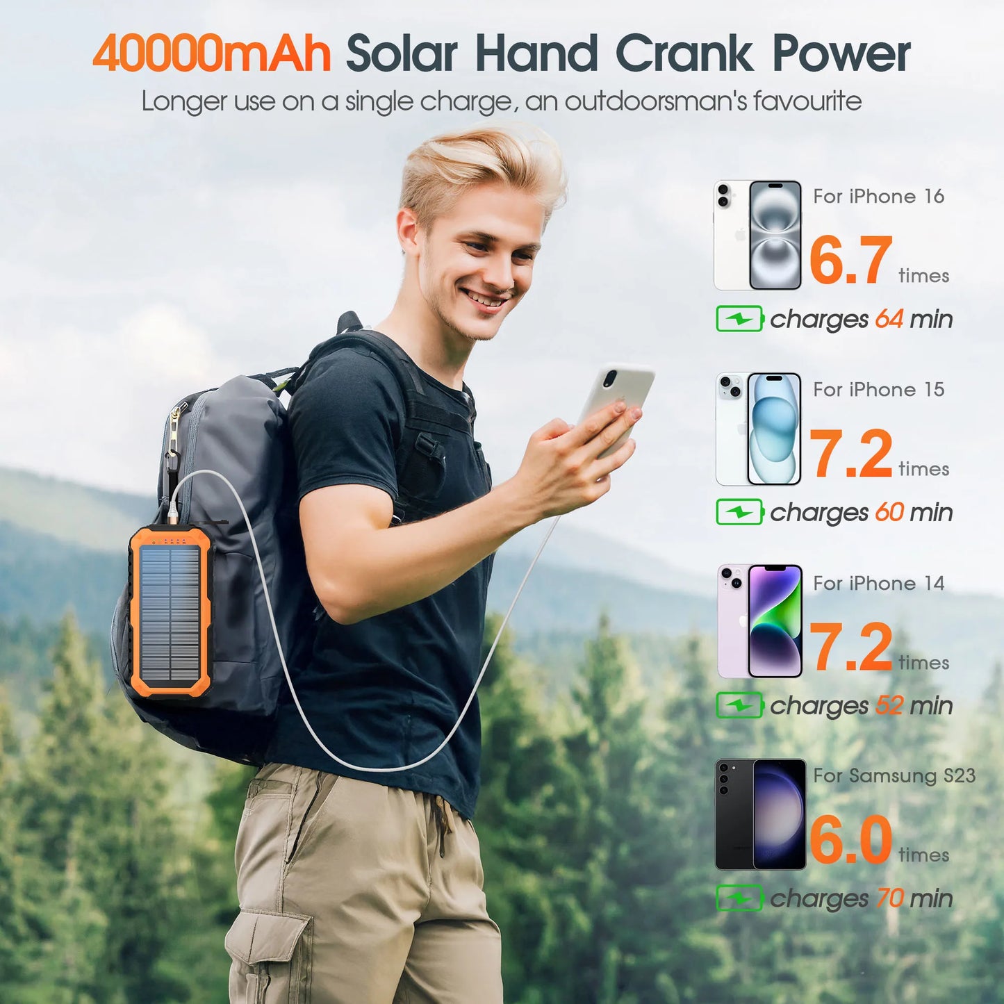40,000mAh Solar Power Bank With Hand Crank And Built In Cables For Camping