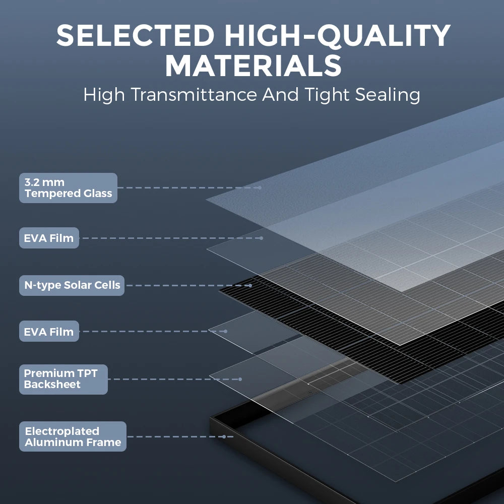 Rvpozwer Bifacial Solar Panel High Efficiency Photovoltaic Module