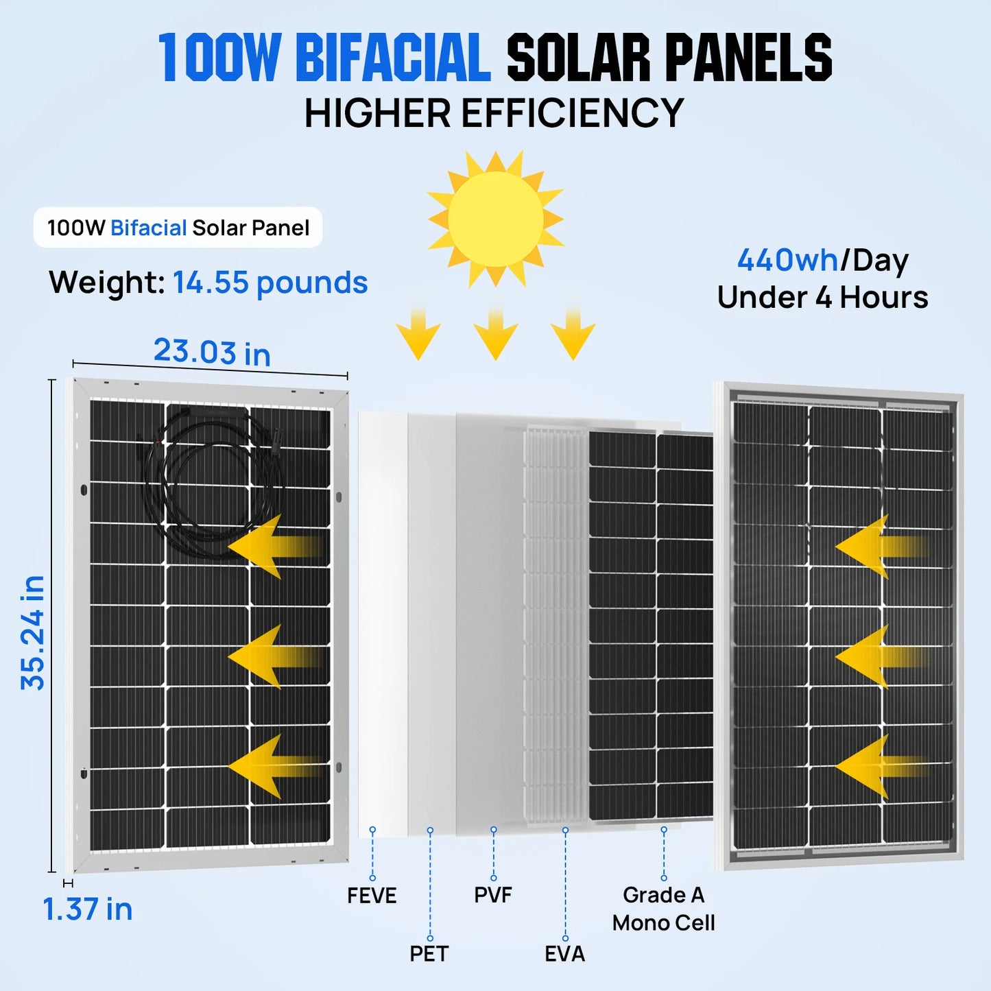 ECO-WORTHY Bifacial 100W 12V Solar Panel Monocrystalline PV Module For RVs